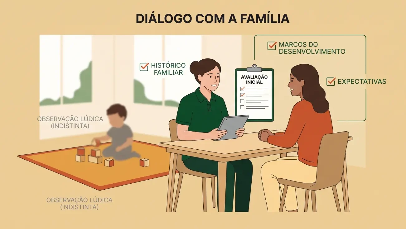 Ilustração de um encontro familiar: um profissional conversa com uma mãe e uma criança em uma mesa durante um diálogo sobre desenvolvimento, avaliação inicial, histórico familiar e expectativas.