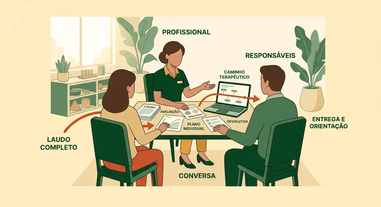 Ilustração vetorial de profissionais em uma sala de atendimento com quadro de etapas de acompanhamento terapêutico: avaliação, plano individual, devolutiva, conversa e laudo completo.