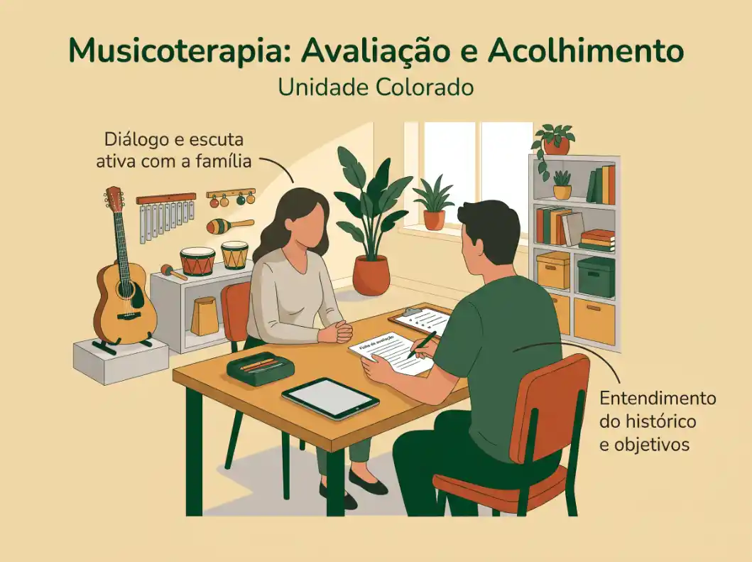 Ilustração de musicoterapia com atendimento em grupo: um terapeuta conversa e avalia com um paciente ao som de instrumentos musicais em uma sala acolhedora, com materiais e livros ao fundo.
