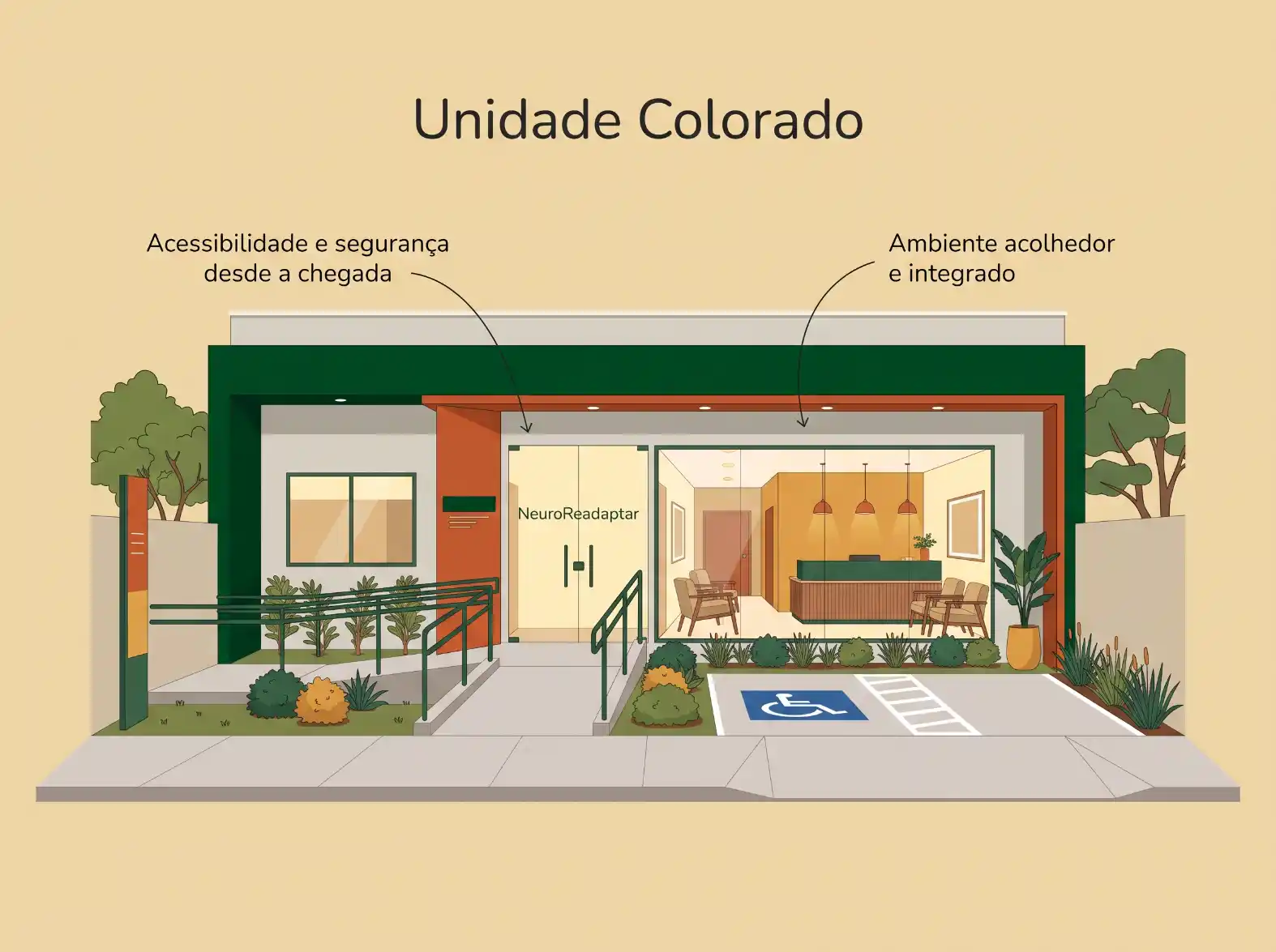 Ilustração de uma Unidade Colorada com acesso acessível e seguro desde a chegada, ambiente acolhedor e integrado, incluindo rampa e vaga para PCD em frente à entrada.
