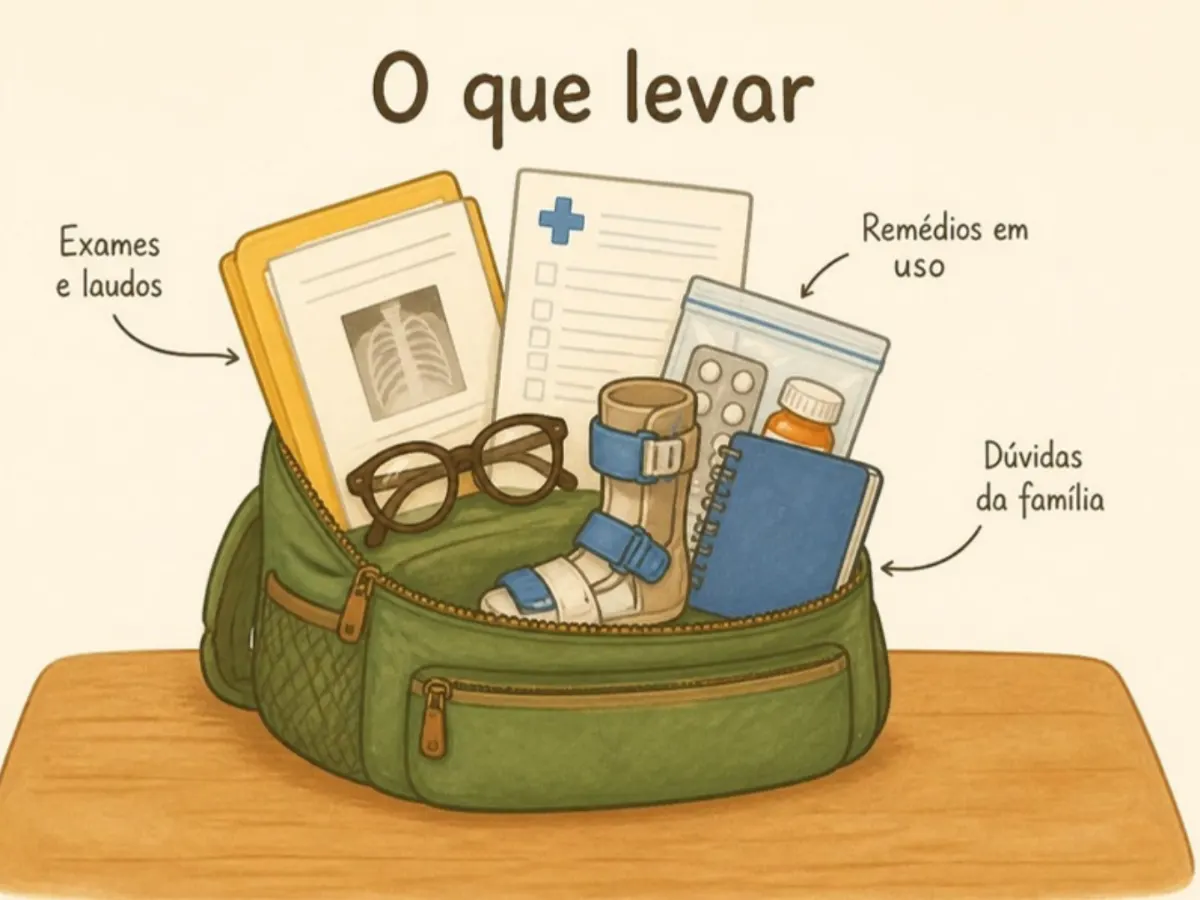 Ilustração de uma mochila com exames, pedido médico, lista de remédios e anotações para levar à avaliação inicial